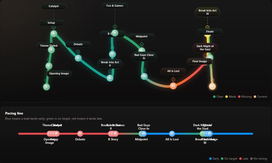 Screenwriting structure analysis